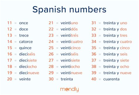40 in spanish translation|24 in spanish words.